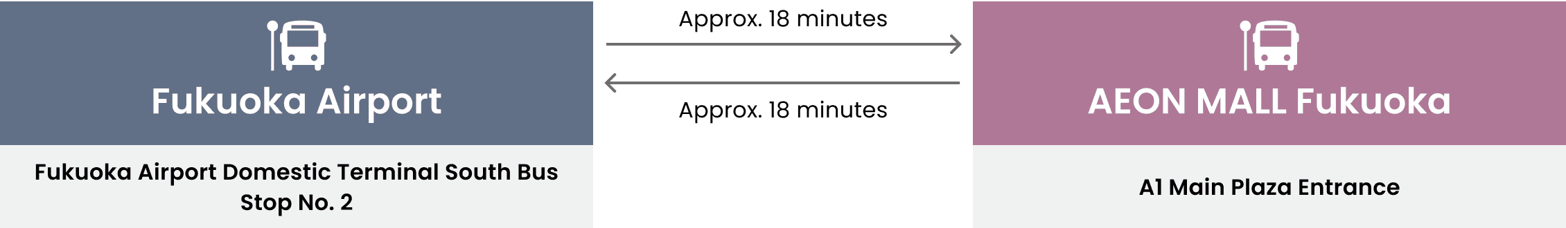 AEON MALL Fukuoka Access Information
